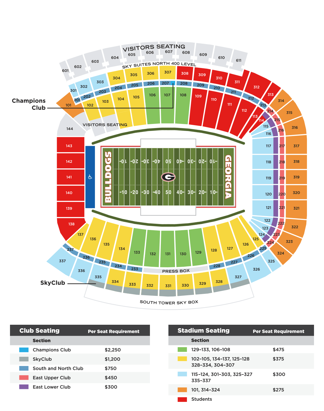 Visitor Sections? TexAgs
