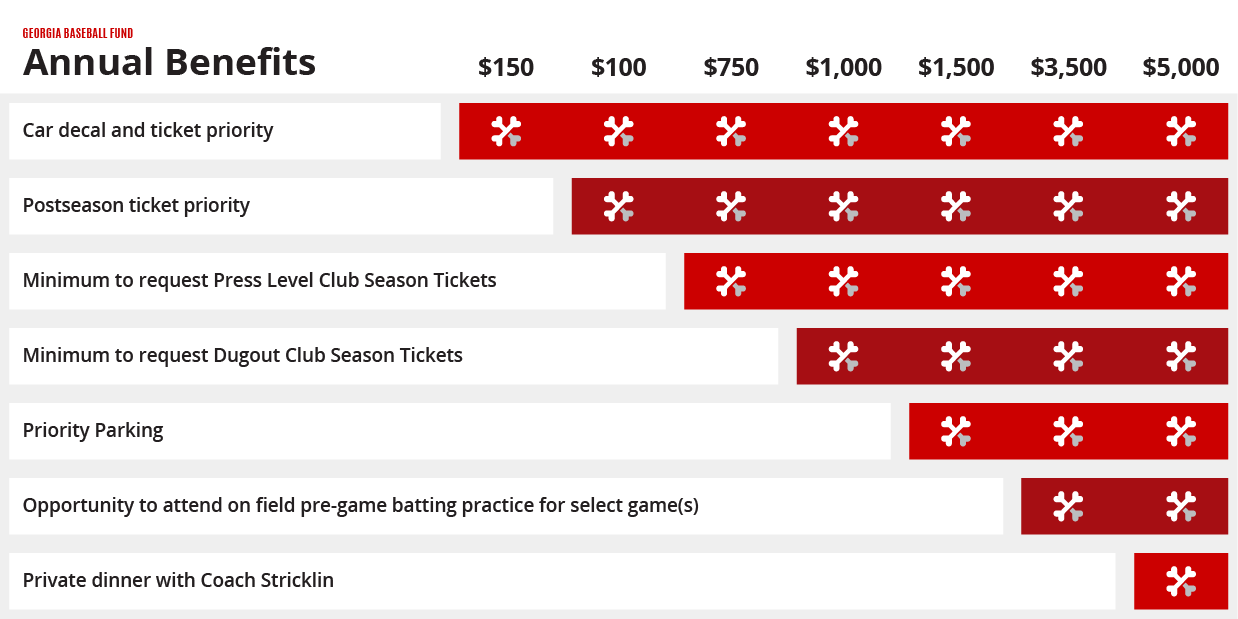 Renew, Relocate, Add Or Drop Season Tickets - The Georgia Bulldog Club ...