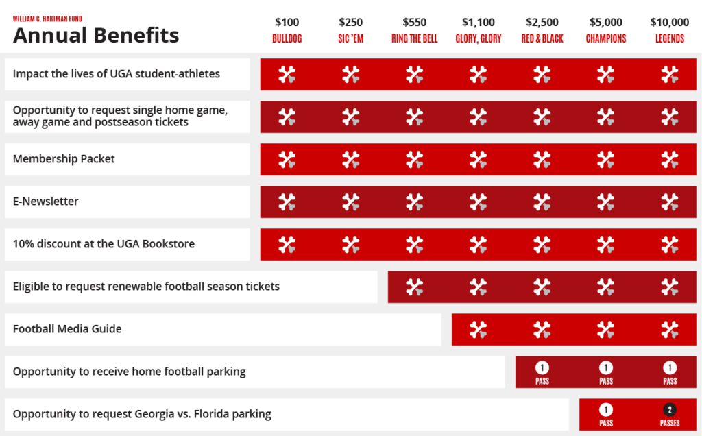 2025 Football Season Tickets The Bulldog Club The Bulldog Club